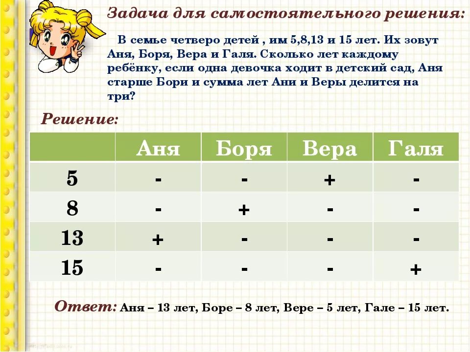 1 хорошее решение в. В семье 4 детей им 5.8.13.15. Логические задачи. Задачи по логике. Задачки на логику по математике.