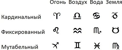 Сколько знаков у человека