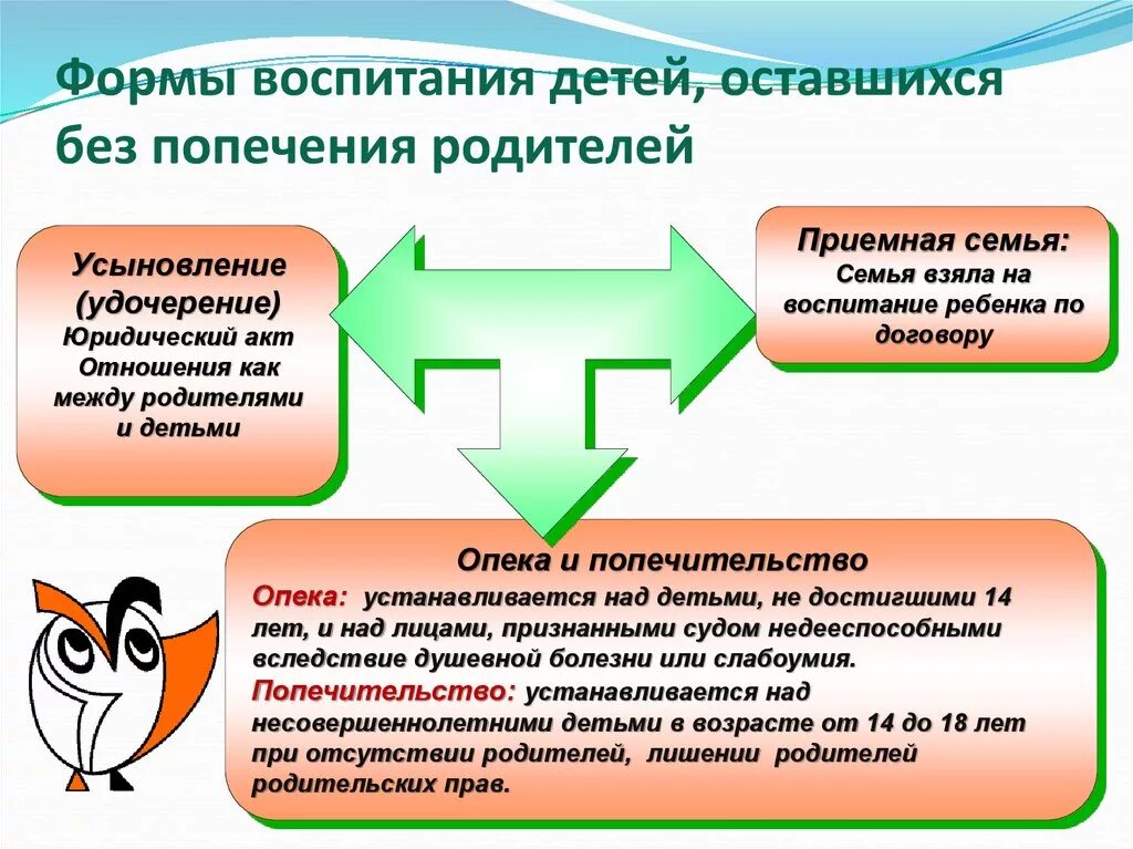 Опека и попечительство таблица. Формы воспитания детей оставшихся без попечения родителей. Форма воспитания детей оставшихся без попечительства родителей. Формы воспитания детей оставшихся без попечения родителей опека. Формы устройства детей оставшихся без попечения родителей схема.