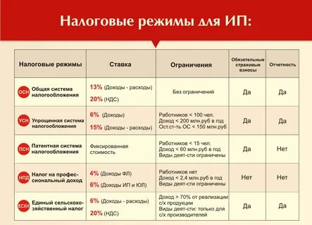 Налоги псн без работников
