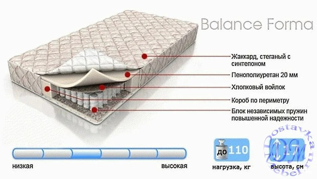 Матрас 200*160 balance forma. Матрас аскона balance forma 140x200 пружинный бежевый. Матрас balance forma 120x200. Balance forma отзывы. Balance forma отзывы.