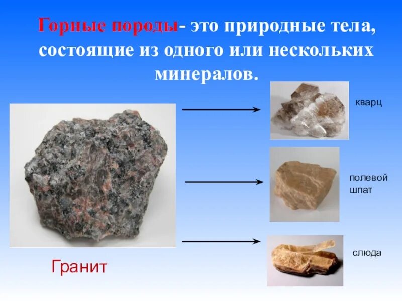 Горные породы примеры 5 класс. Гранит полевой шпат кварц слюда. Горные породы и минералы 5 класс география. Горные породы полевой шпат кварц слюда. Горные породы состоящие из одного минерала.