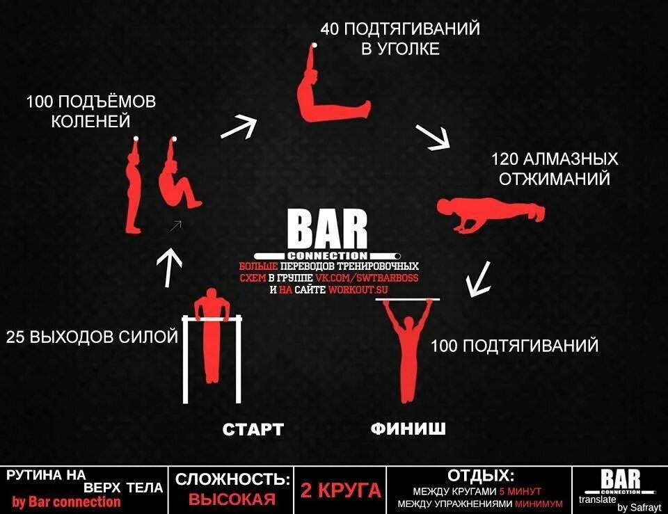 Программа для похудения мужчин в домашних условиях. Воркаут с весом программы тренировок. План тренировок с собственным весом. Круговая тренировка с собственным весом. Программа тренировок с собственным весом для мужчин.