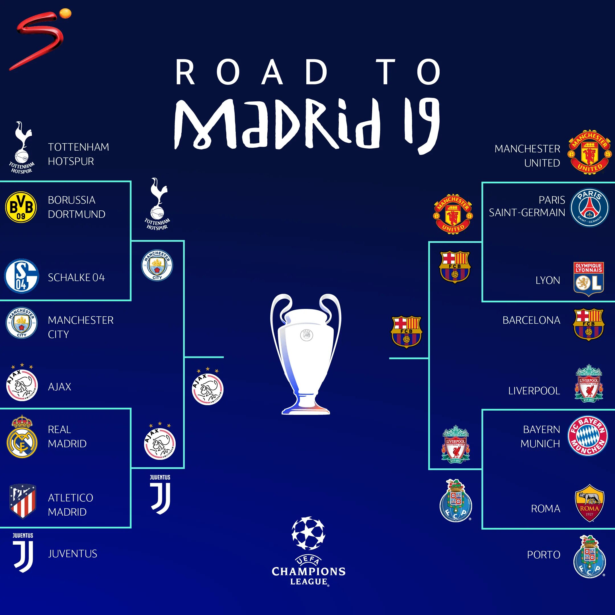 Champion league table. Лига чемпионов сетка плей-офф 2022. Сетка 1 8 ЛЧ. Сетка ЛЧ 2020 плей офф. Лига чемпионов сетка поейофф.