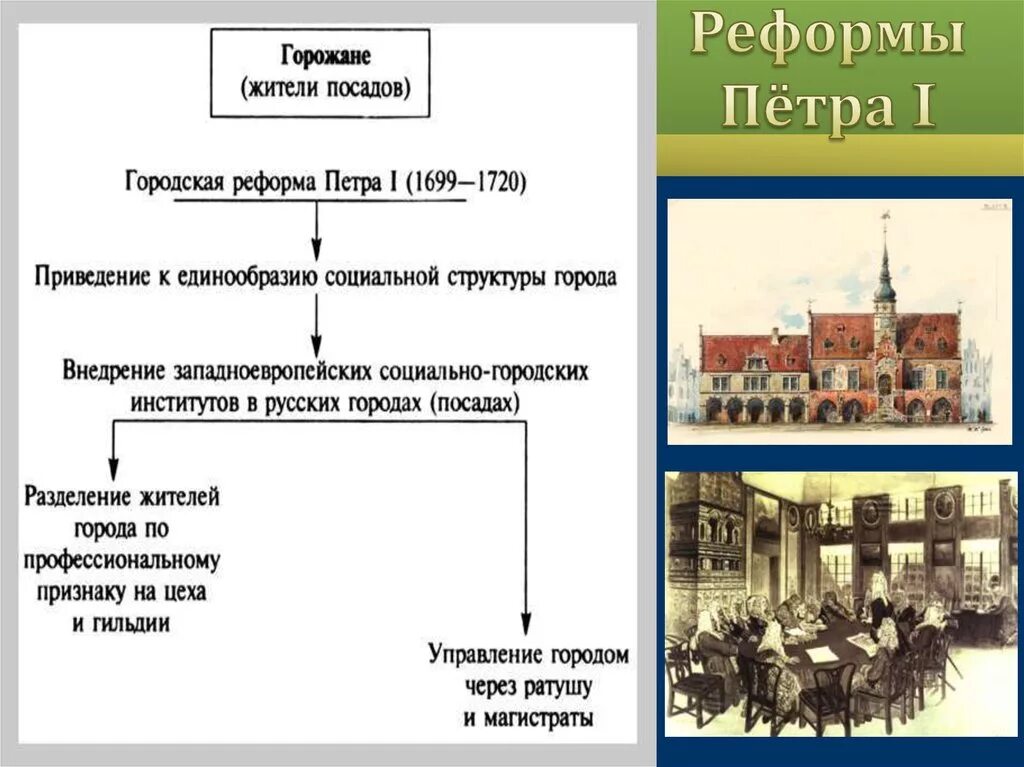 Первое учреждение петра 1. Реформа местного самоуправления Петра 1. Итоги городской реформы Петра 1. Реформы Петра 1 ратуша. Реформа управления Петра 1 1699.