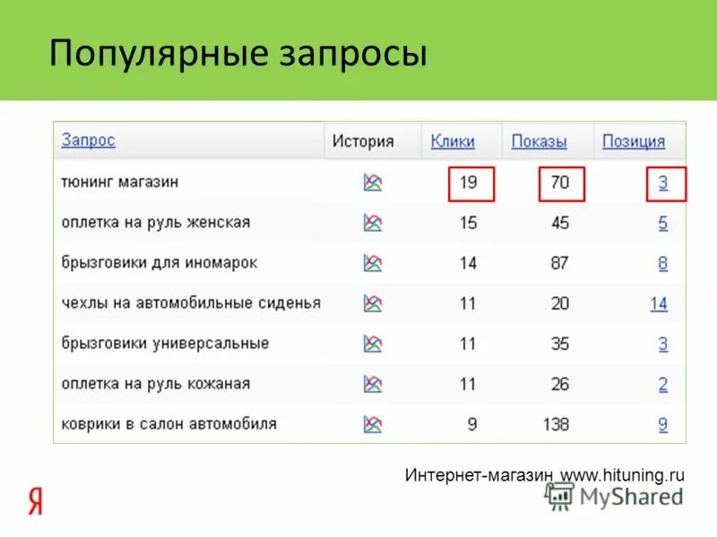 Поиск популярных запросов