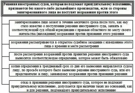 Особенности рассмотрения дел с участием иностранных лиц