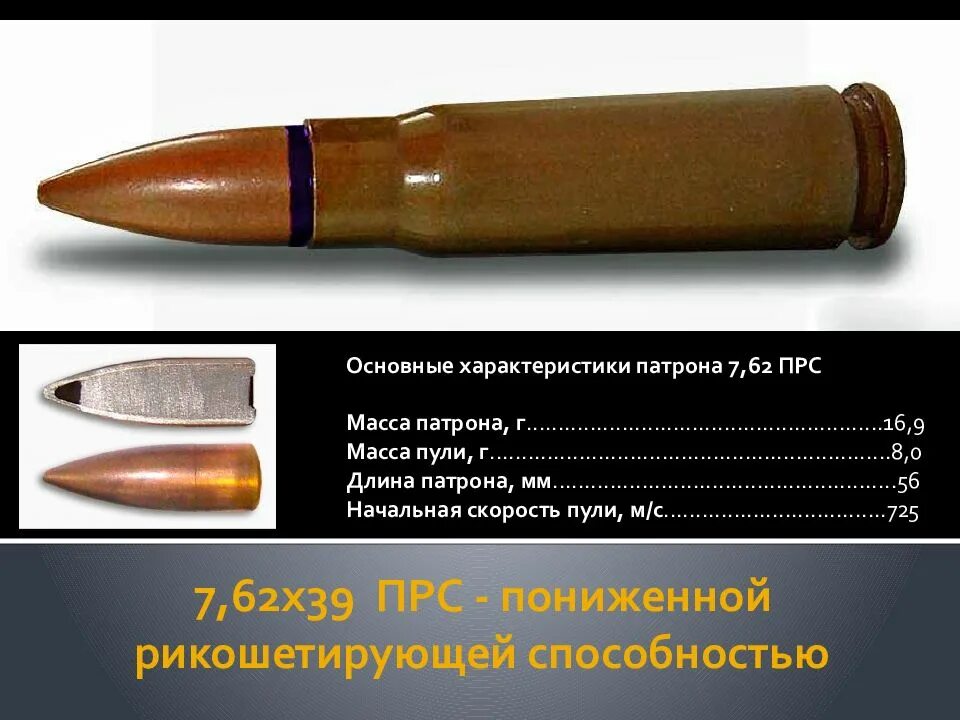 Характеристики патрона 5.45