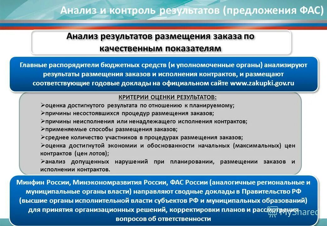 Протокол ФКС. Размещение заказа. Качество подготовки к ФКС. Практика реализации законодательства