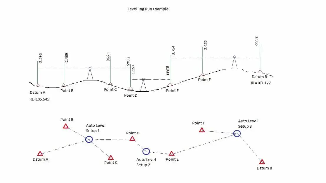 Траверз ПНС. Level Run example. Level line method. Левый Траверз. Leveling methods