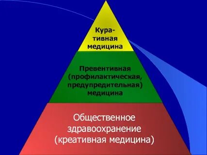 Превентивная персонализированная медицина