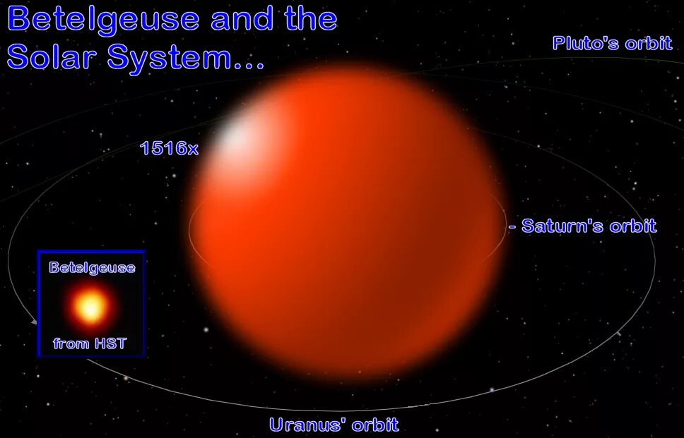 Звезда-гигант Бетельгейзе. Звезда больше Бетельгейзе. Самая большая звезда Бетельгейзе. Система Бетельгейзе планеты.