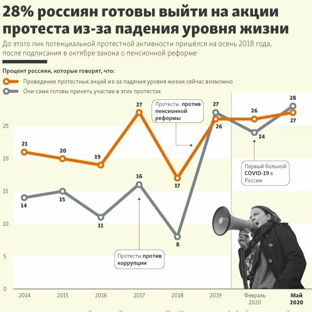 Россия уровень падения