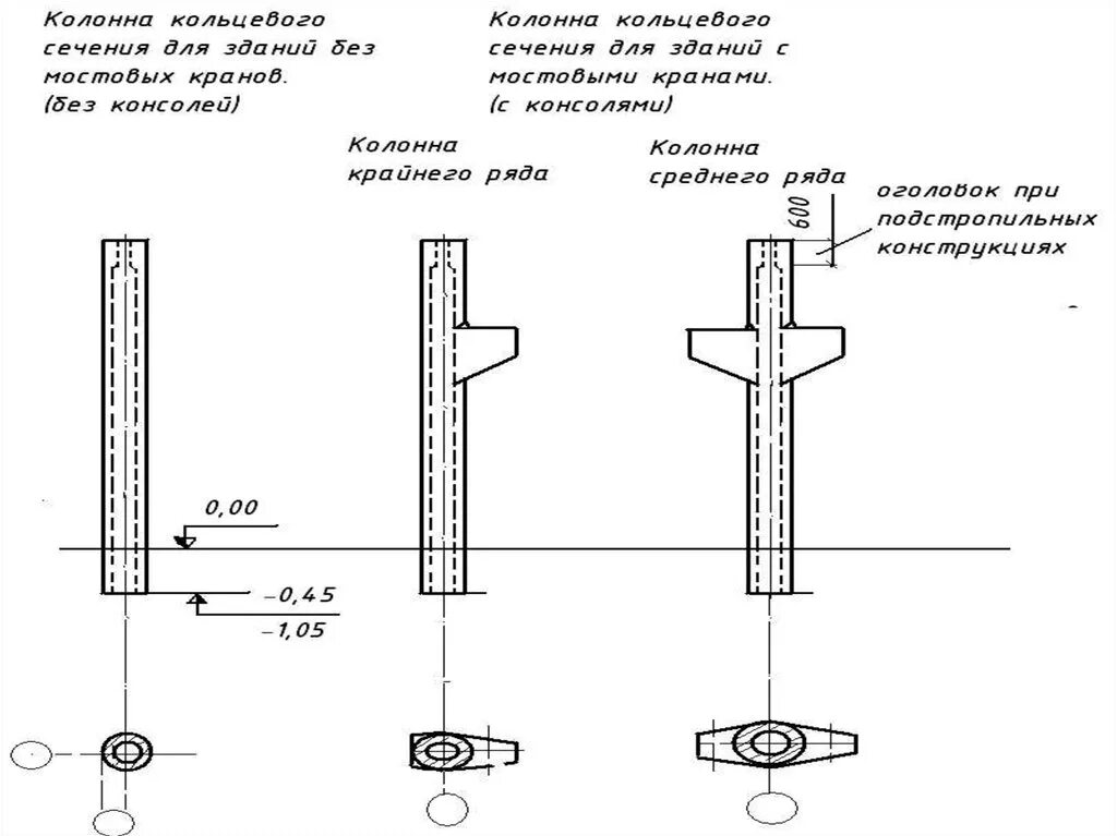 Высота жб колонны без консолей. Типы консолей железобетонных колонн. Железобетонные колонны название частей. Сечение несущих колонн промышленного здания. Колонна кольцевого
