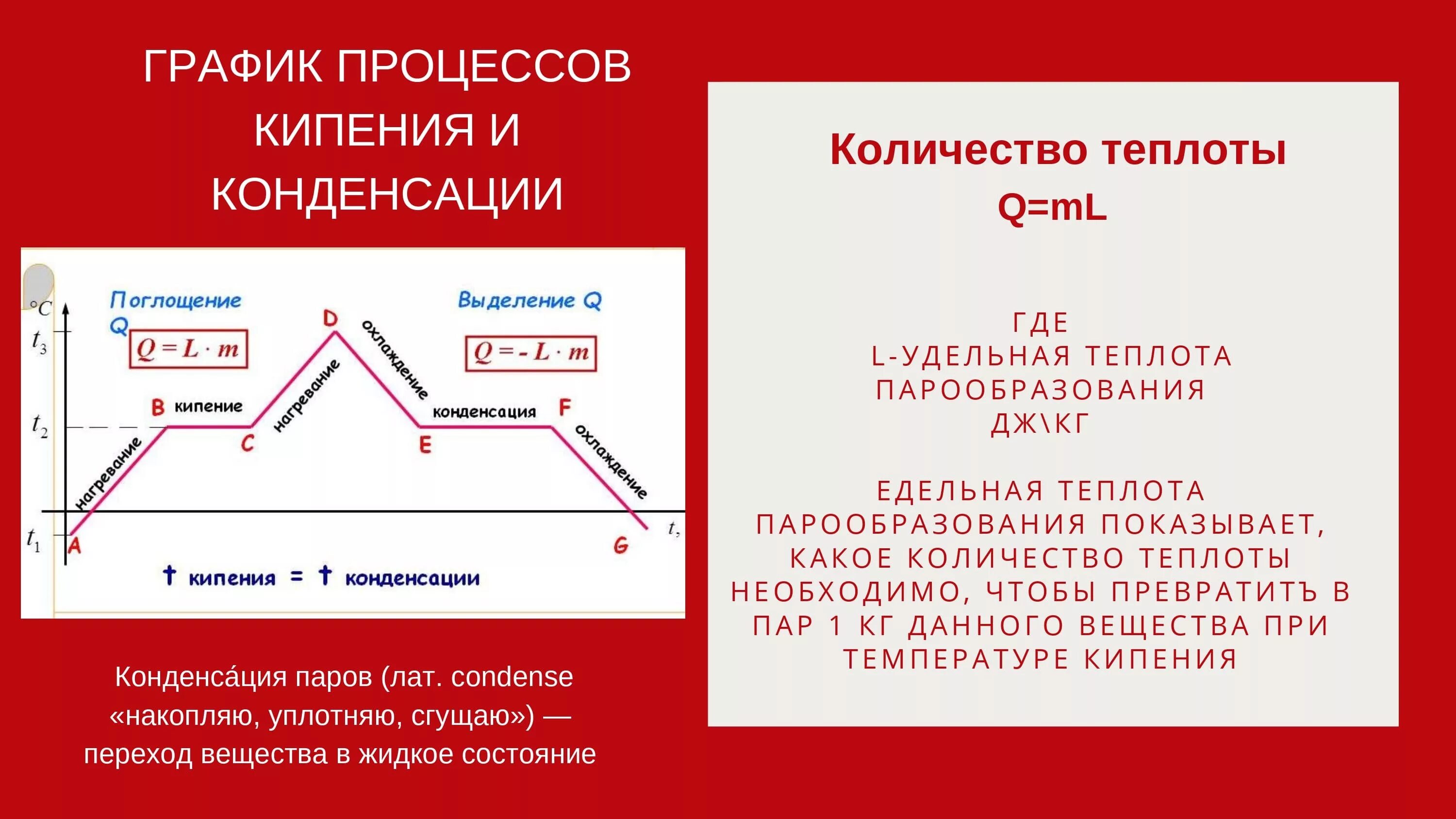 При кипении тепло. График кипения и конденсации. Графики парообразования и конденсации. Процесс парообразования на графике. График процесса парообразования и конденсации.