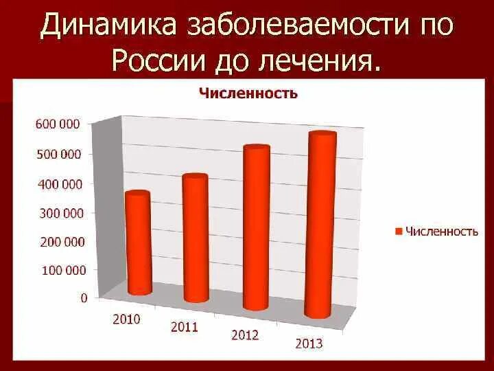 Статистика заболевания лейкозом у детей. Лейкоз у детей выживаемость. Лейкемия выживаемость. Диаграмма по заболеваемости. Острого лимфобластного лейкоза.