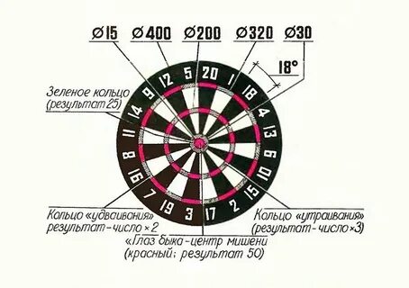 Расстояние в дартсе до мишени