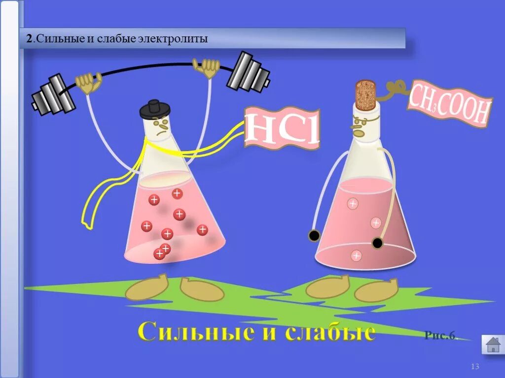 Слабый опыт. Армрестлинг сильный и слабый. Слабый опыт. Изображение слабой личности. Низкая самооценка.