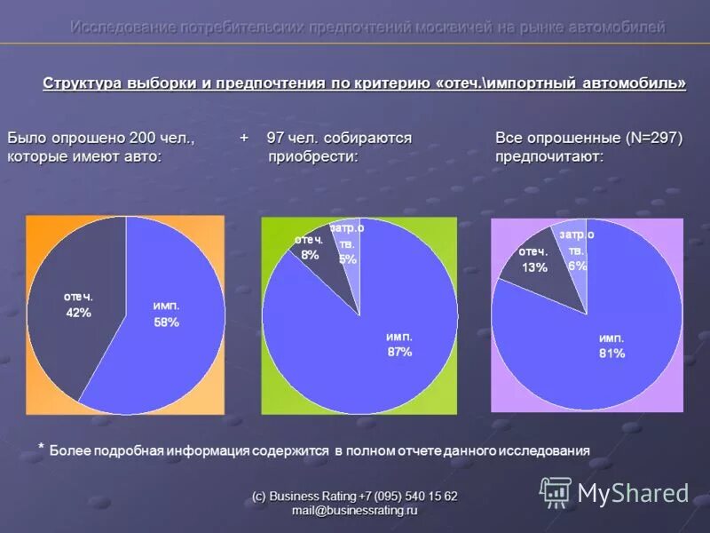 изучает политику. отчет маркетингового исследования. перечислите основные направления маркетинговых исследований. анализ потребителей предприятия. основные направления маркетинговых исследований потребителей.