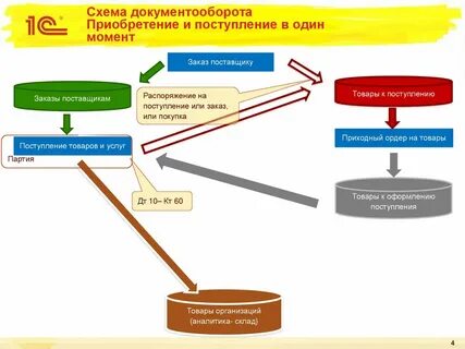 Эдо омс