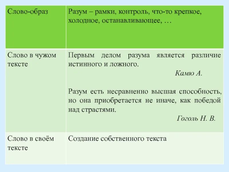 Основные образы в тексте это