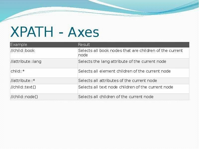 Xpath примеры. Оси xpath. xpath example. xpath axis.