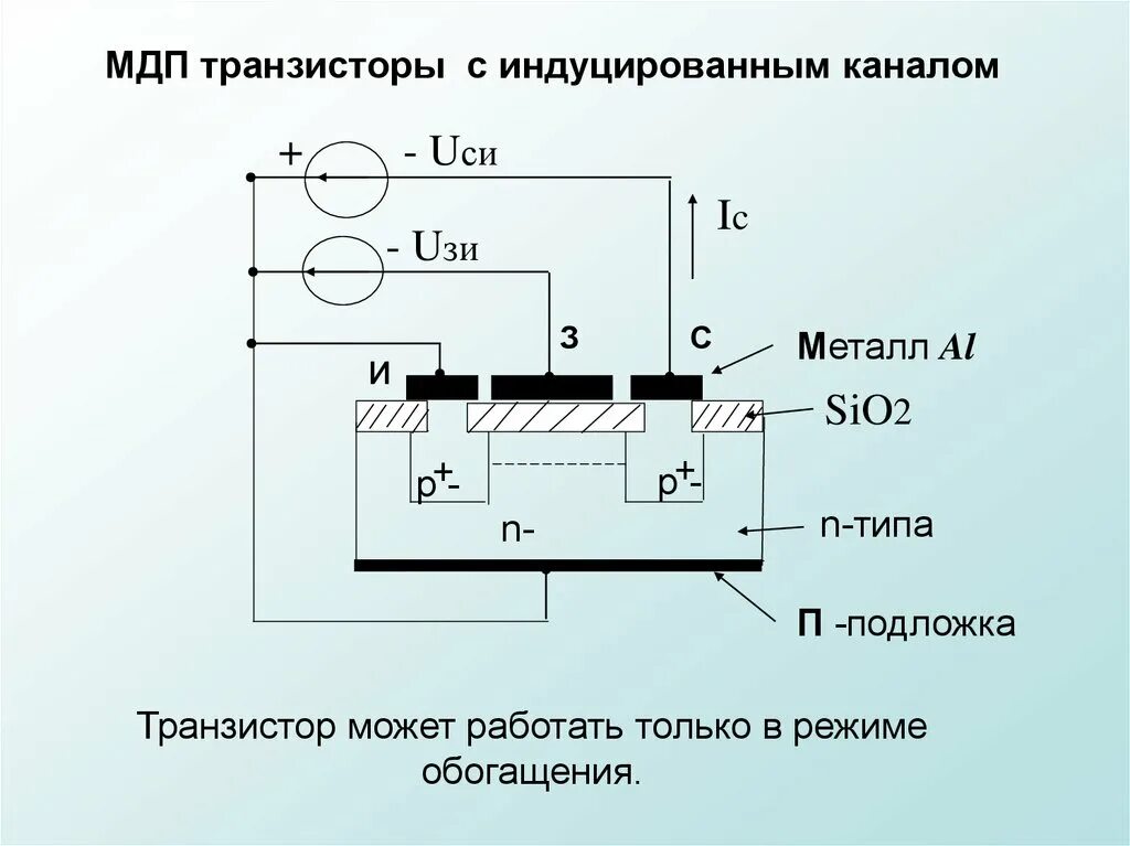 Мдп транзистор с индуцированным