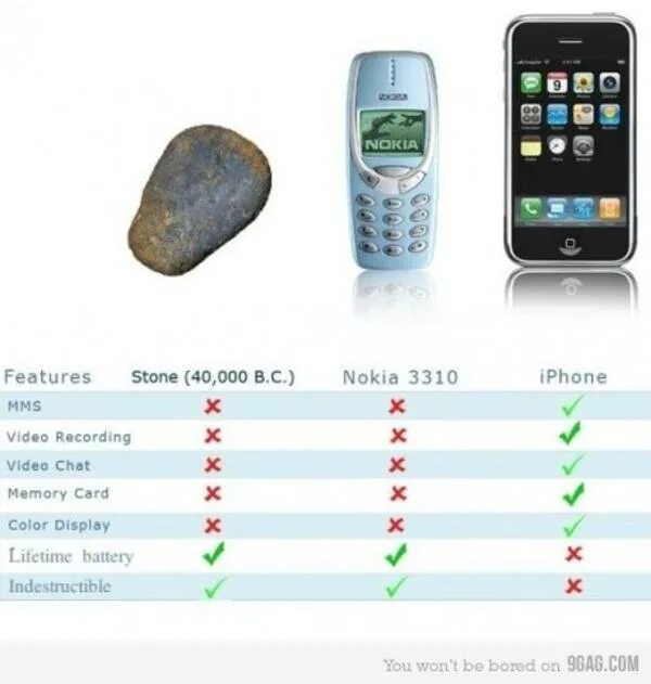 Как через nokia. Nokia 3310 memes. nokia 3310 meme. nokia 3310 мем. нокиа 3310 и айфон сравнение.