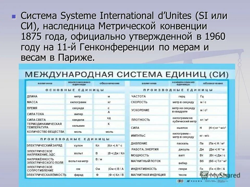 Международная система измерения длины. Система си. международная система си. таблица си. международная метрическая система.