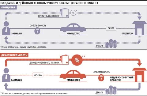 Находились в лизинге