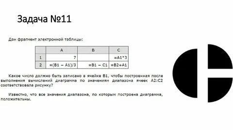 Режим выполнения вычислений в электронной таблице