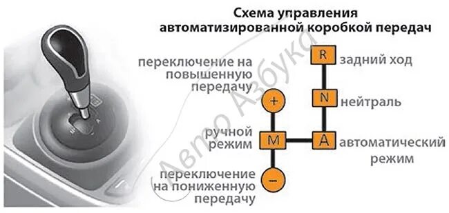Переключение автоматической коробки