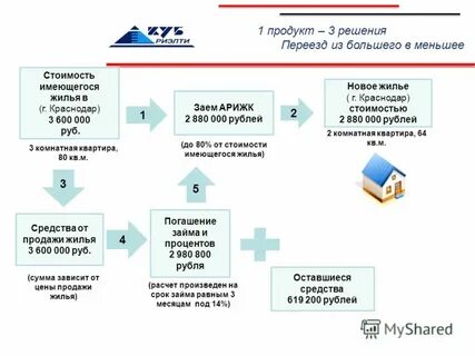 Продукт решение