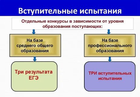 Обучение на базе среднего общего образования
