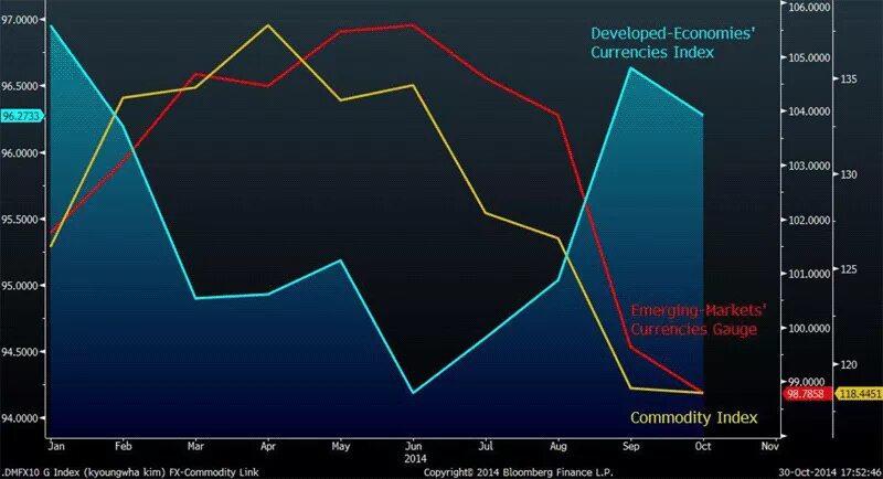 Сырьевая экономика россии. Developed economies.