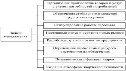 Перечислить задачи эксплуатации
