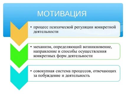8 мотивов деятельности