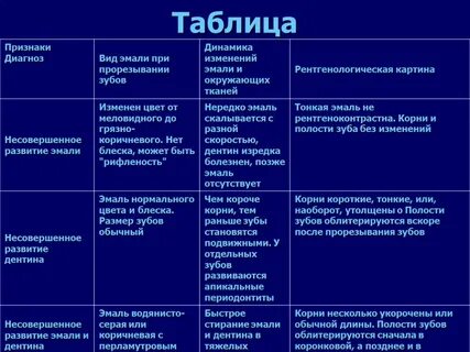 Изменяемые признаки
