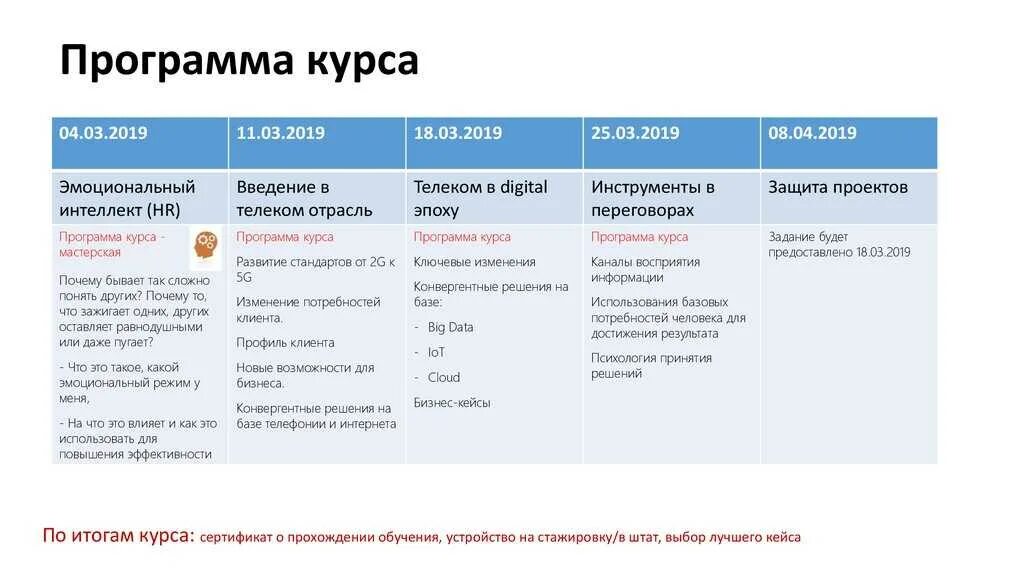 Программа курса от go practice продуктовый аналитик. Программа курса от go practice продуктовый аналитик