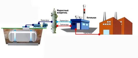 Подача природного газа