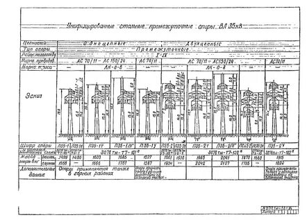 Проект 35 кв