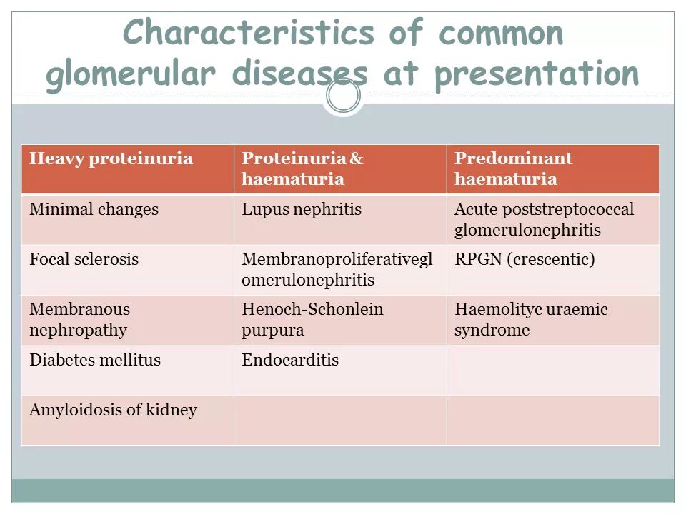 Nephritis значение термина. Acute poststreptococal glomerulonephritis. classification of chronic glomerulonephritis. glomerulonephritis classification.