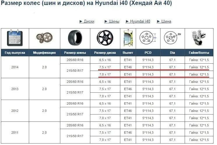 Какого объема бывают диски