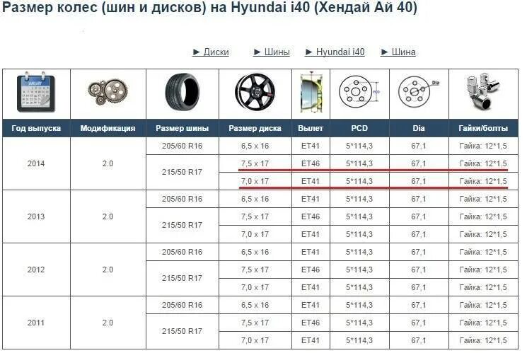 Габариты дисков 17 радиуса. Типоразмер дисков Киа 6 отверстий радиус 17. Размер колеса 17 радиус. Размер колёсных дисков Хендай ix35.