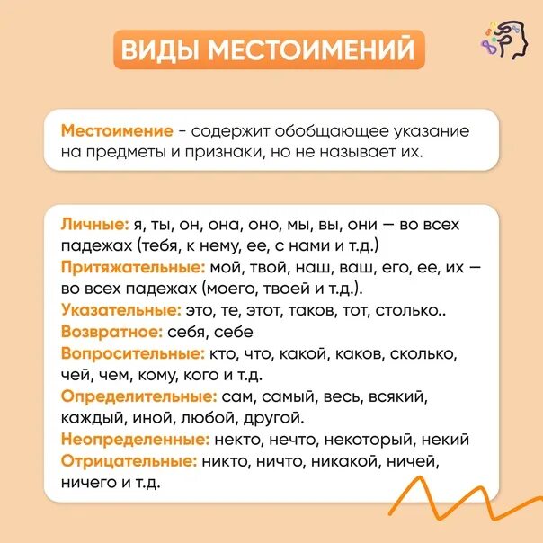 Местоимения Обучение на дому, Грамматика, Детское образование