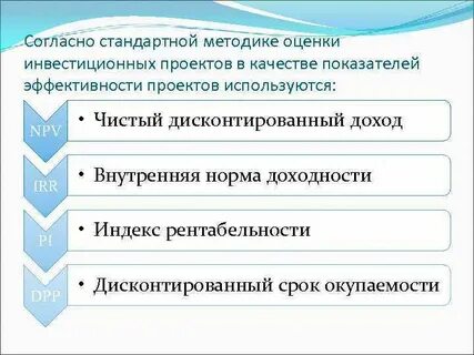 Эффективность реальных инвестиций