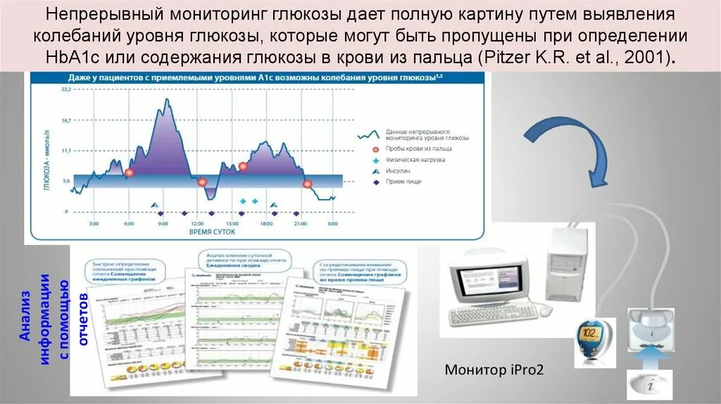 Непрерывный контроль уровня