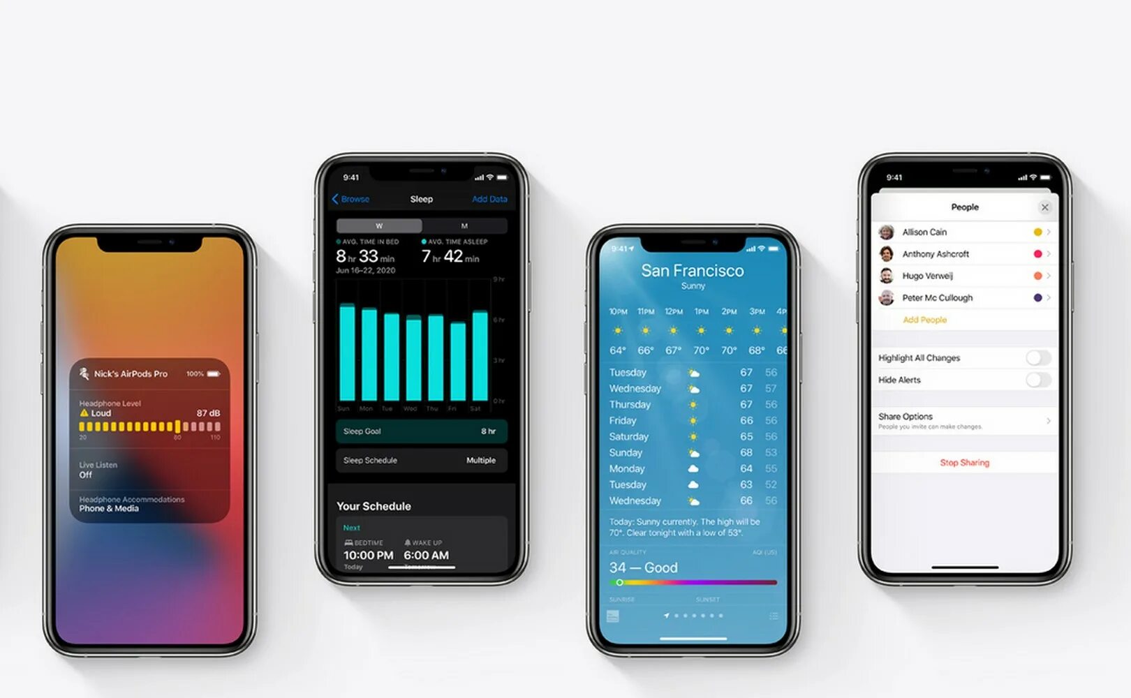 Apple iphone ios 14. Telş. Ios 14 вики. Features 14. Все запчасти оригинальные ios 14.