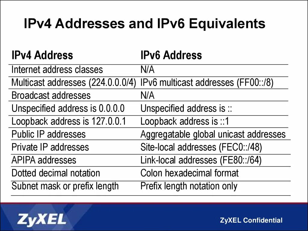 50 ipv4. Ipv4 ipv6 баннера. ipv4 и ipv6. ipv6-адрес. маска подсети ipv6.