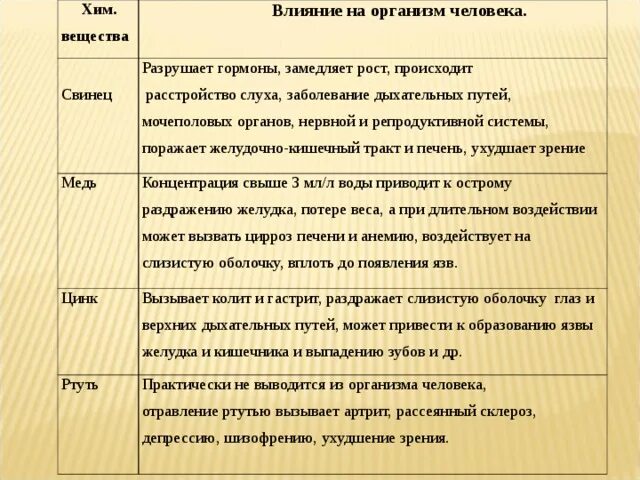 Влияние свинца на плод. Влияние свинца на человека. Свинец воздействие на организм. Влияние свинца на организм. Свинец воздействие на организм.